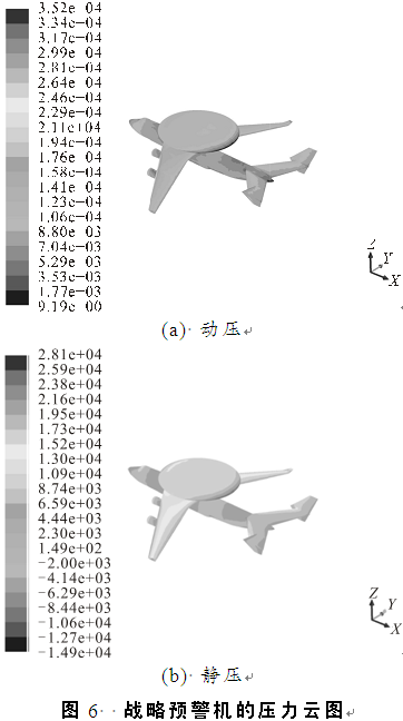 基于CFD理论的战略大飞机的气动特性数值模拟的图10