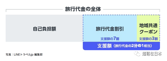 日本國內遊如何省錢？最新最全的Go To Travel指南在這裡！ 旅遊 第2張