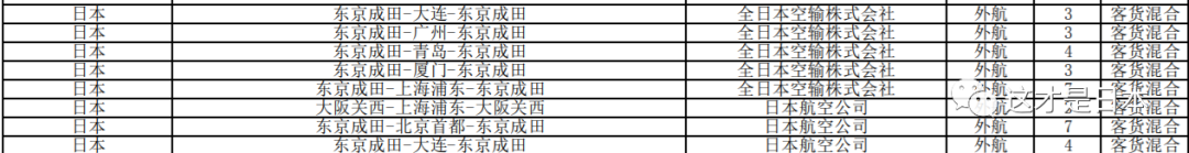 日本放寬4國入境細節公布，猜測中國人何時可以入境？ 旅遊 第4張