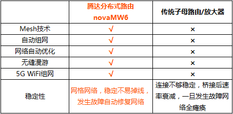 腾达无线路由器怎么安装_cia无线安装器v2.0_腾达路由器官网