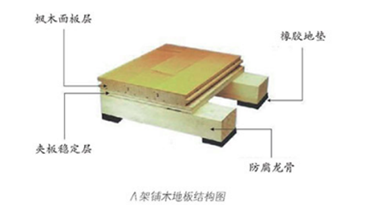 15厚的木地板實(shí)際厚度是多少_木臣地板是幾線品牌_國(guó)標(biāo)4毫米鋼板實(shí)際厚度