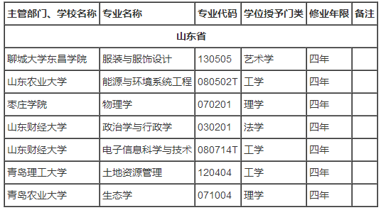 高考志愿填報專業代碼_志愿填報高考代碼專業怎么填_高考填報志愿的專業代碼