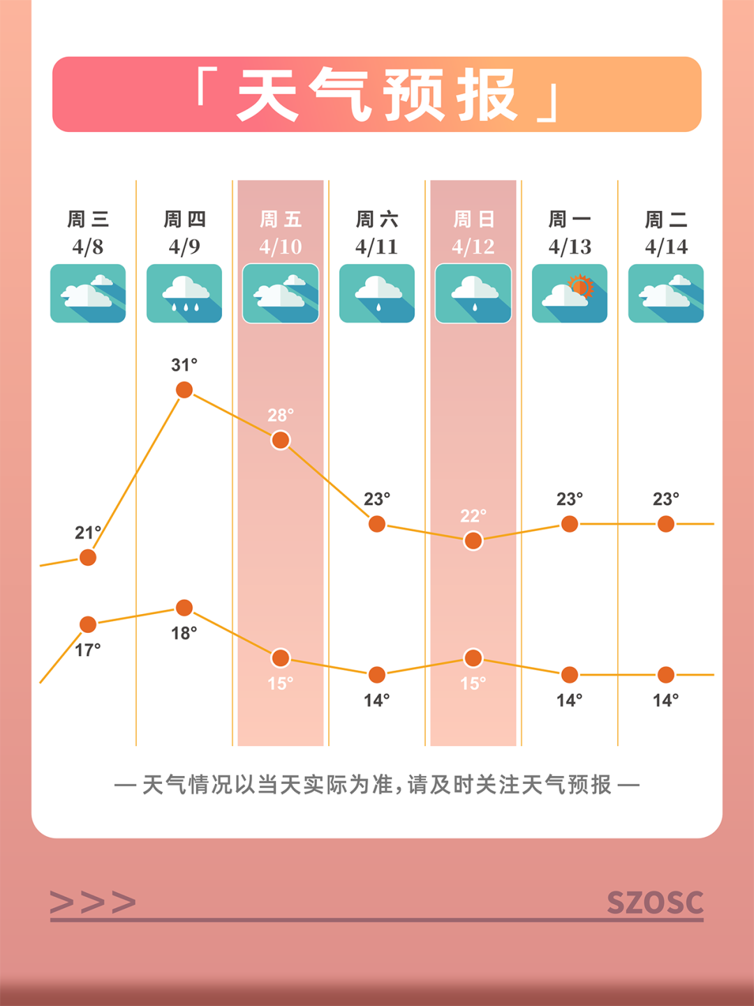 20260410 孙燕姿演唱会指南【05】天气-02.png