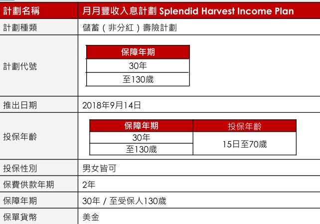 泰x保险 月月丰收 100 保本 2年回本 每月派息 复利滚存130年 自由微信 Freewechat