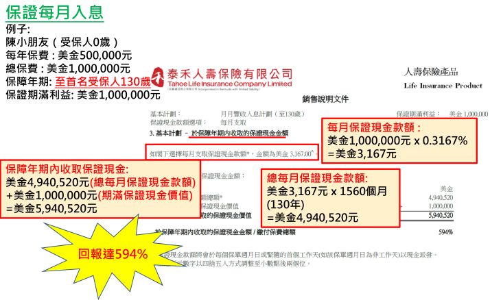 泰x保险 月月丰收 100 保本 2年回本 每月派息 复利滚存130年 自由微信 Freewechat