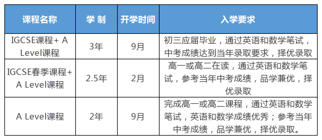 洪山高中國(guó)際部怎么進(jìn)_洪山高中國(guó)際部_洪山高中國(guó)際部高考班