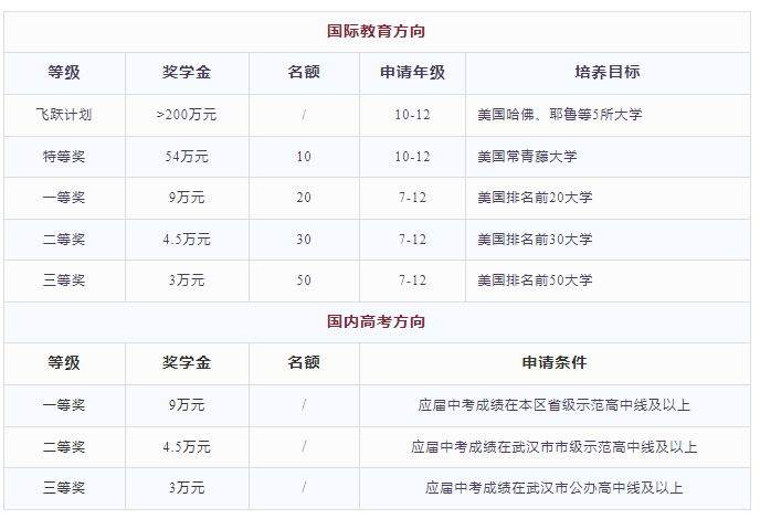 洪山高中國(guó)際部高考班_洪山高中國(guó)際部怎么進(jìn)_洪山高中國(guó)際部