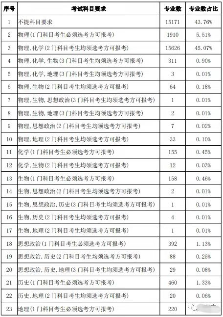 文科生有前景的专业_文科生前景好的专业_文科生学什么有前途