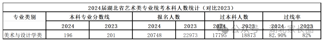 湖北本科线预估_湖北预估一本线_2024预估湖北一本线