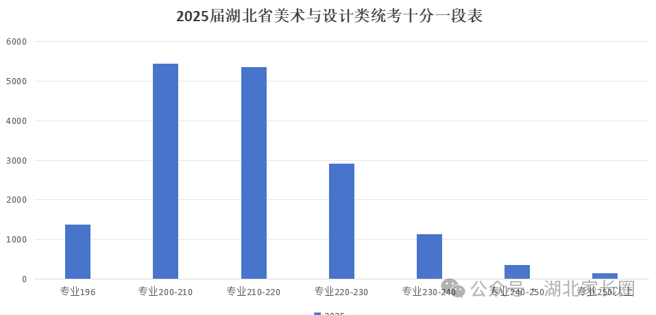 湖北本科线预估_2024预估湖北一本线_湖北预估一本线