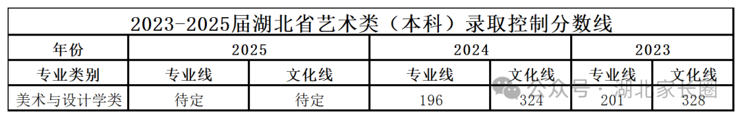 湖北本科线预估_2024预估湖北一本线_湖北预估一本线