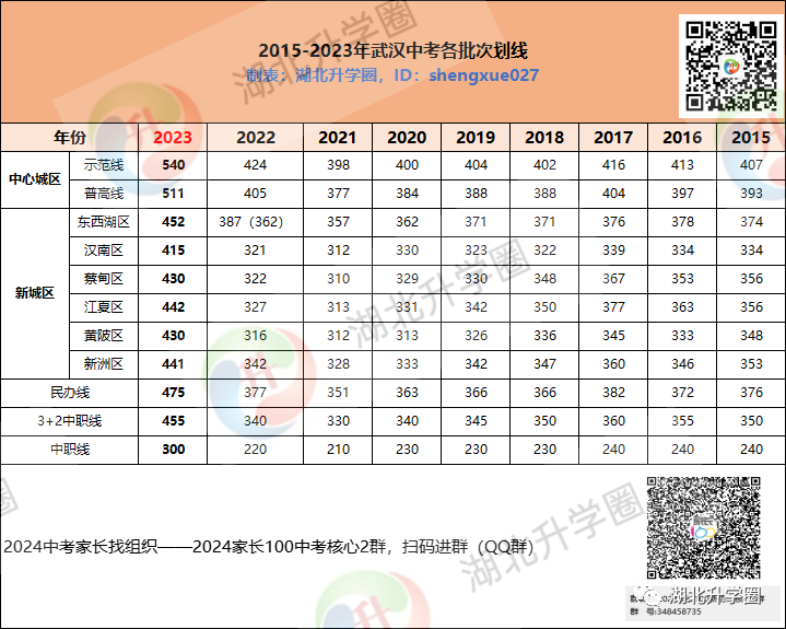 武漢睿升學校初中升學率_武漢睿升初中的升學率_武漢睿升初中招生簡章