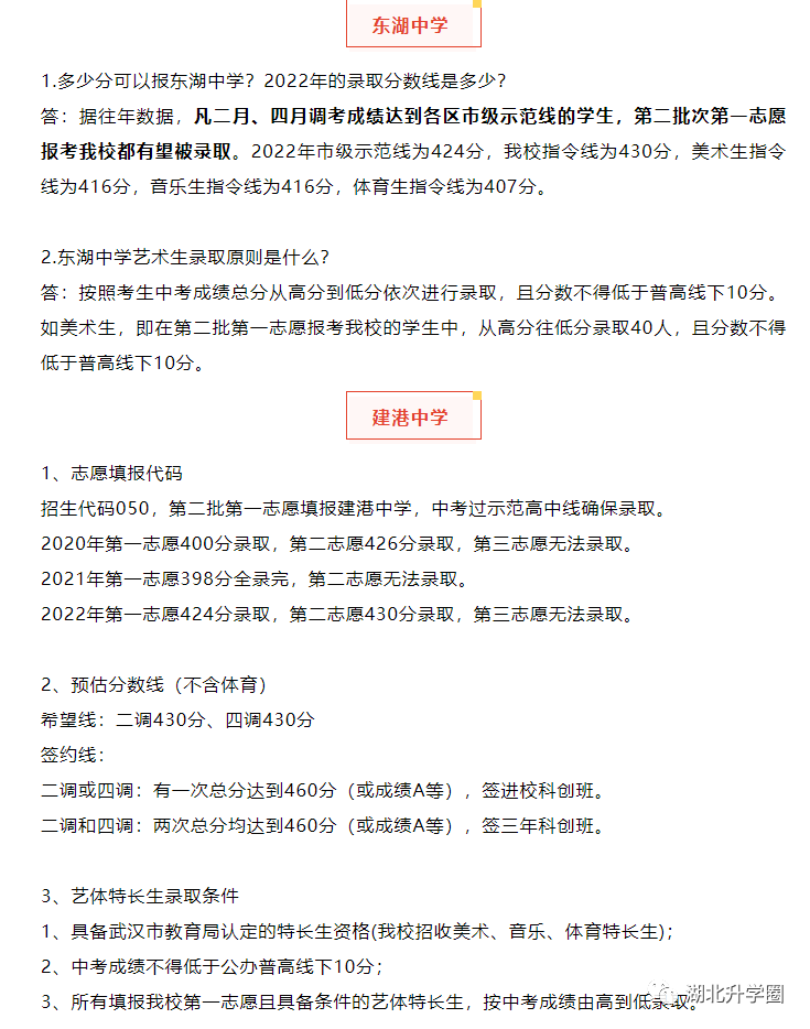 武漢睿升初中招生簡章_武漢睿升學校初中升學率_武漢睿升初中的升學率