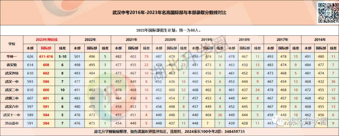 武漢睿升學校初中升學率_武漢睿升初中的升學率_武漢睿升初中招生簡章