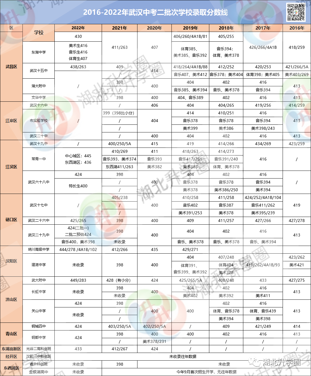 武汉睿升初中的升学率_武汉睿升初中招生简章_武汉睿升学校初中升学率