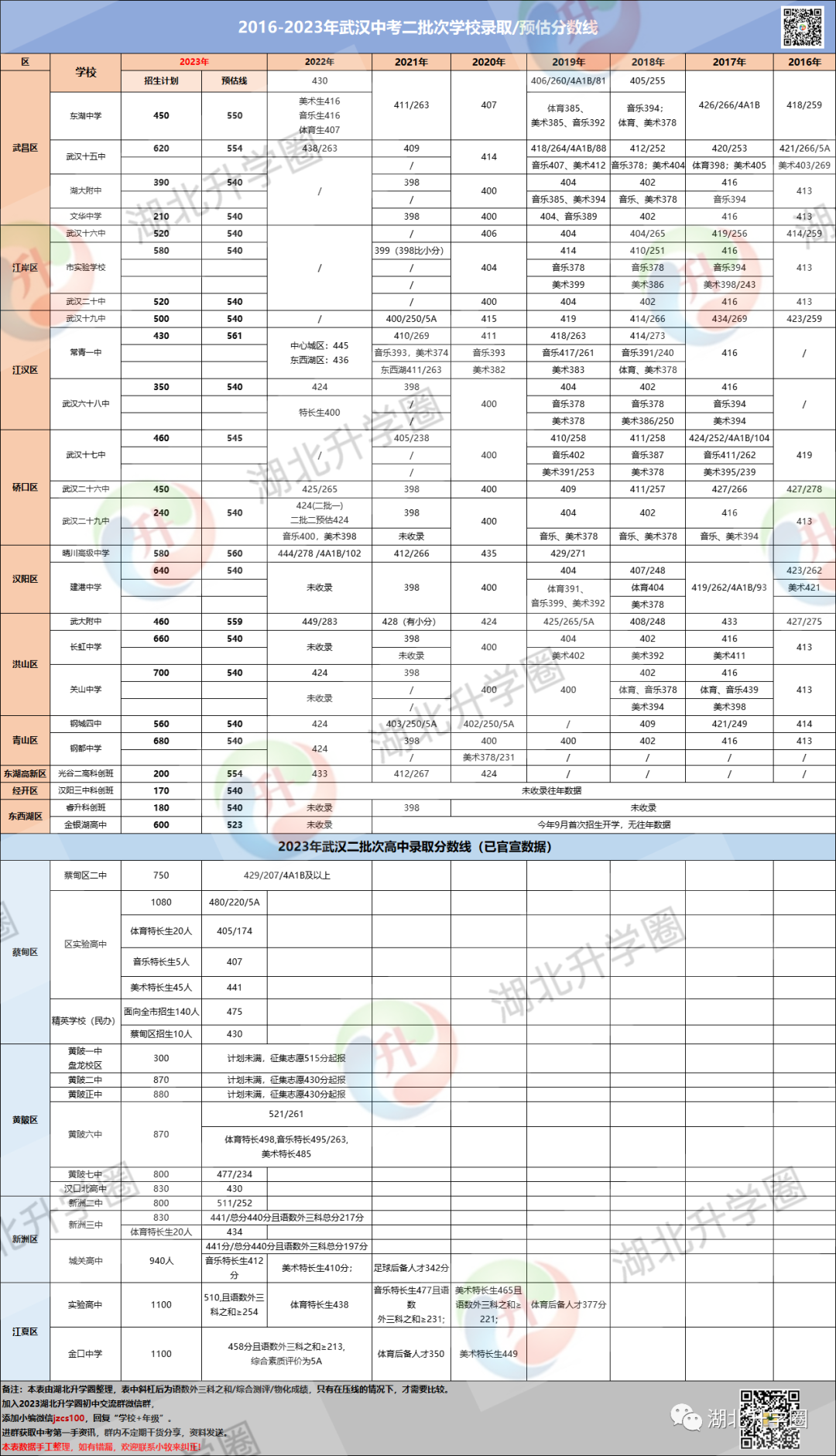 武漢睿升初中招生簡章_武漢睿升學校初中升學率_武漢睿升初中的升學率