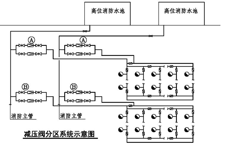 可调式减压阀组