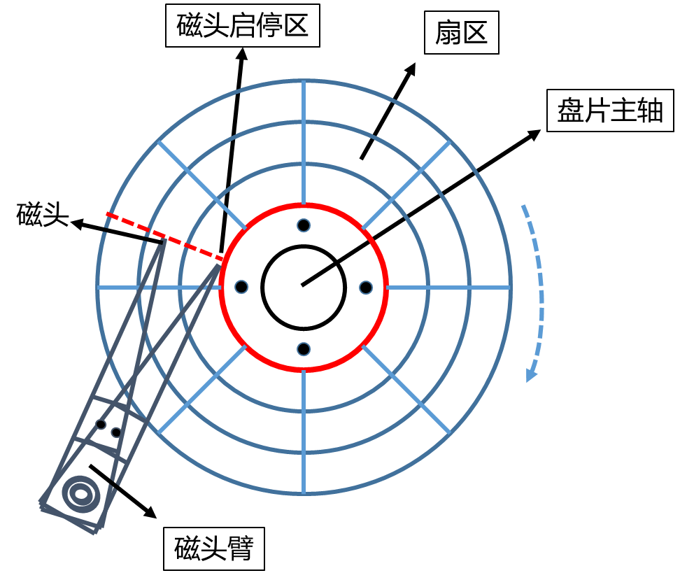软盘和硬盘的区别_硬盘的存取速度比软盘_软盘,硬盘,内存这三种