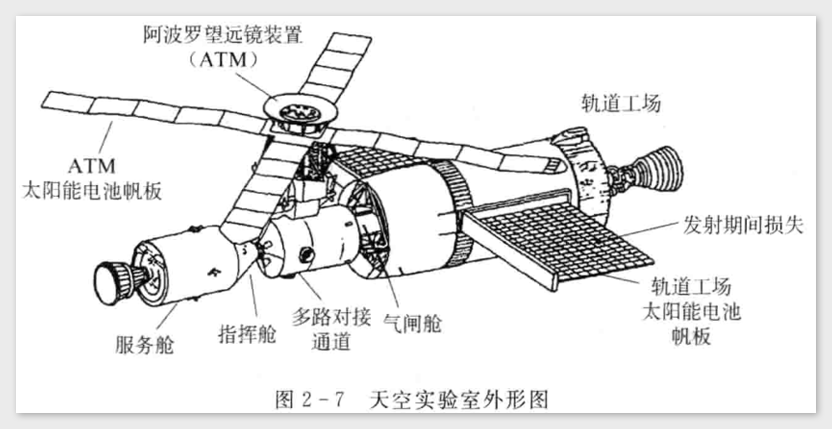 天和号核心舱结构图图片