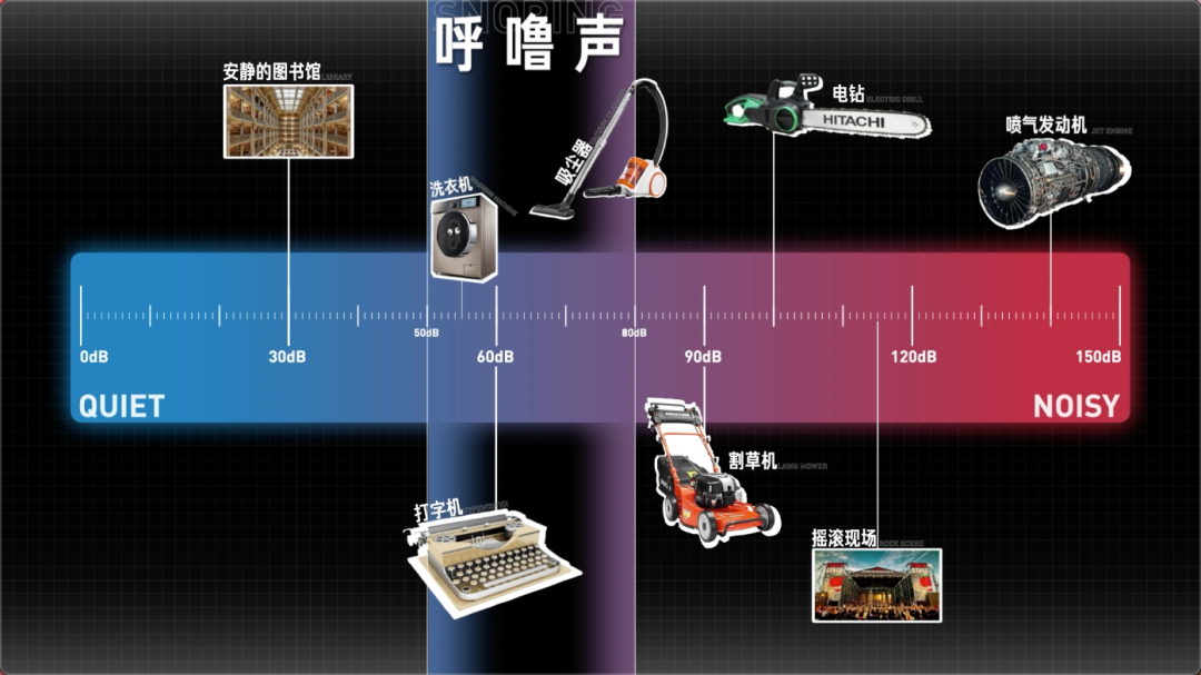 Vol 163 打呼噜到底有多危险丨视频文字稿 回形针paperclip 微信公众号文章阅读 Wemp