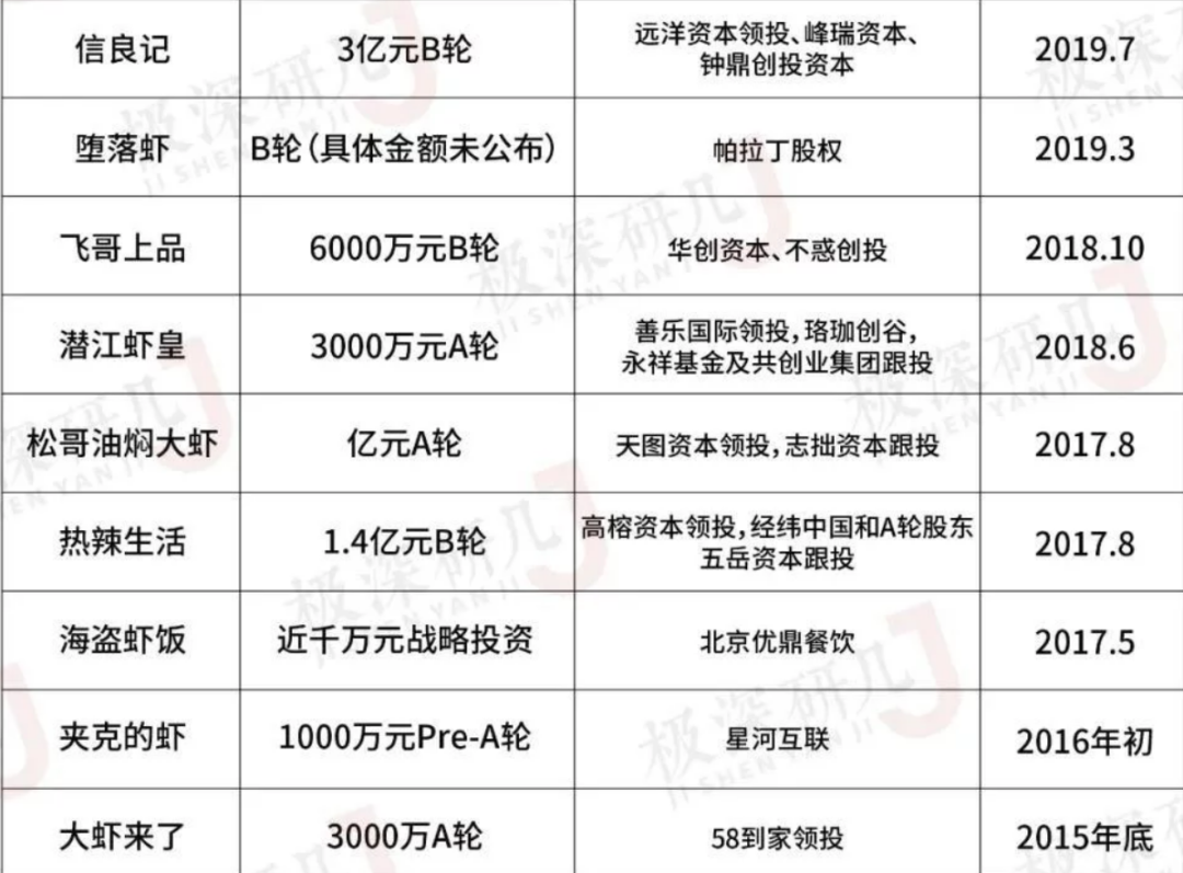 DG4000怎么用城市青商【长沙】｜ 0523：4000亿市场，小龙虾为什么还在火；比烂片更可怕的，是烂片重映_https://www.jmylbn.com_新闻资讯_第5张