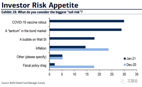 股市再创新高，如何对冲回调风险？