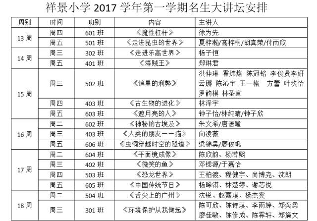 给孩子一个舞台,立孩子一生德行,展孩子一身才华——祥景小学第八届名生大讲坛风采 给孩子一个舞台,立孩子一生德行,展孩子一身才华——祥景小学第八届名生大讲坛风采