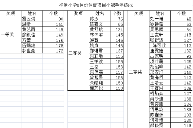 动起来,做最精彩的一代 ——祥景小学九月份体育项目小能手新鲜出炉 动起来,做最精彩的一代 ——祥景小学九月份体育项目小能手新鲜出炉