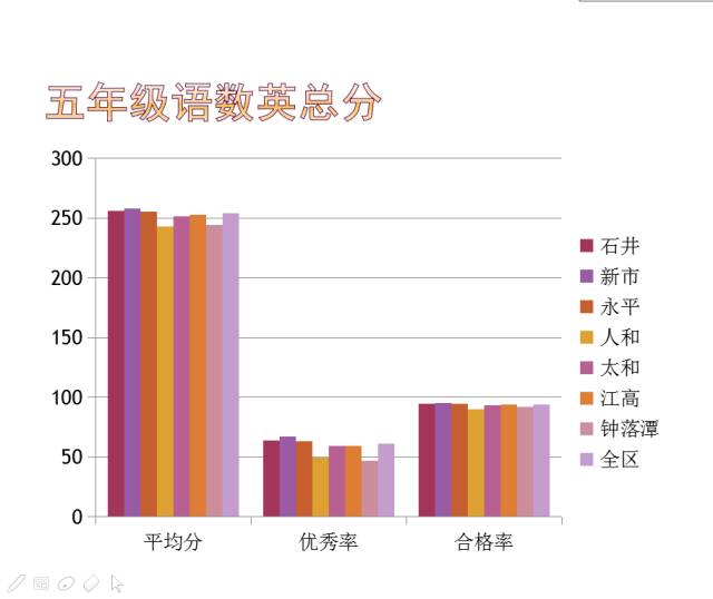 用优异成绩向教育新时代献礼 用优异成绩向教育新时代献礼