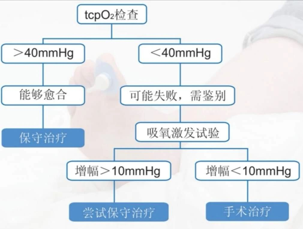 什么是经皮氧分压健康科普丨糖尿病足防治新利器---经皮氧分压检测_https://www.jmylbn.com_新闻资讯_第5张
