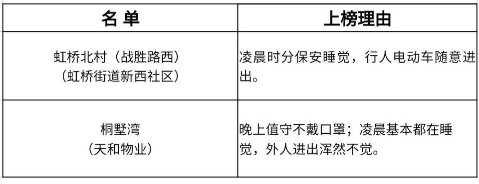 业主的汽车不让进小区 南通崇川区发布新一批问题整改通报