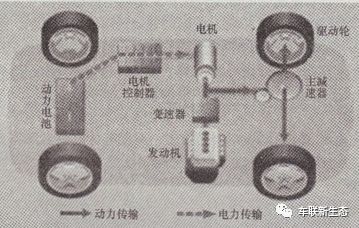 实例研究：新能源汽车电机驱动技术（转自旺材电机与电控）的图29