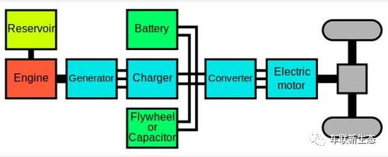 实例研究：新能源汽车电机驱动技术（转自旺材电机与电控）的图28