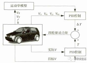实例研究：新能源汽车电机驱动技术（转自旺材电机与电控）的图27