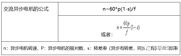 实例研究：新能源汽车电机驱动技术（转自旺材电机与电控）的图3