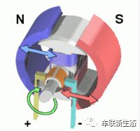 实例研究：新能源汽车电机驱动技术（转自旺材电机与电控）的图1
