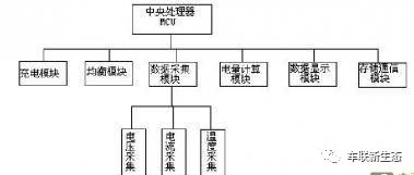 实例研究：新能源汽车电机驱动技术（转自旺材电机与电控）的图17