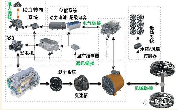 实例研究：新能源汽车电机驱动技术（转自旺材电机与电控）的图30
