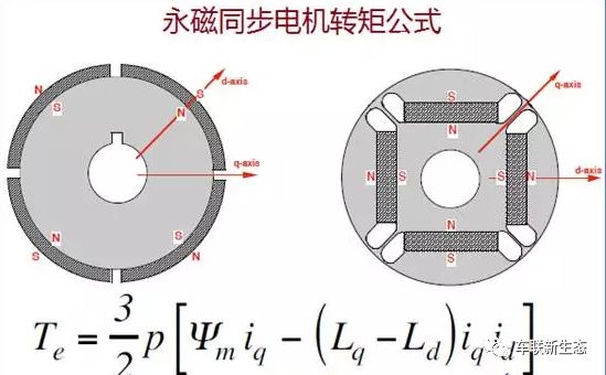 实例研究：新能源汽车电机驱动技术（转自旺材电机与电控）的图7