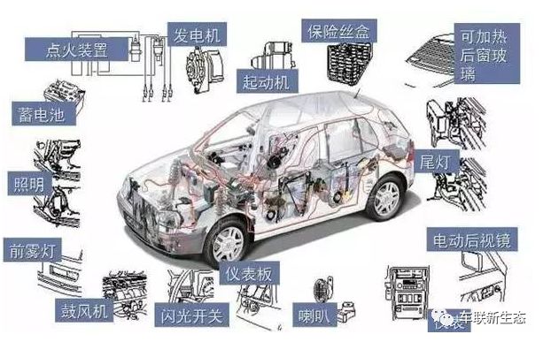 实例研究：新能源汽车电机驱动技术（转自旺材电机与电控）的图10