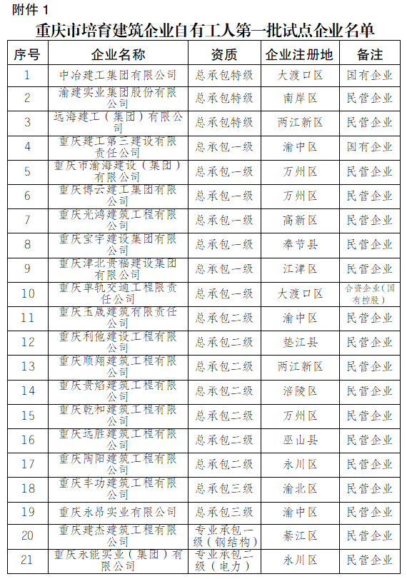 培育建筑企业自有工人是贯彻落实党中央,国务院把产业工人队伍建设
