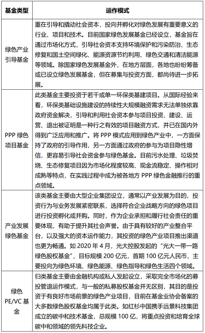 绿色新生力 全国大学生环保公益项目大赛公告_再生资源低碳环保创业项目_绿色环保产业创业项目
