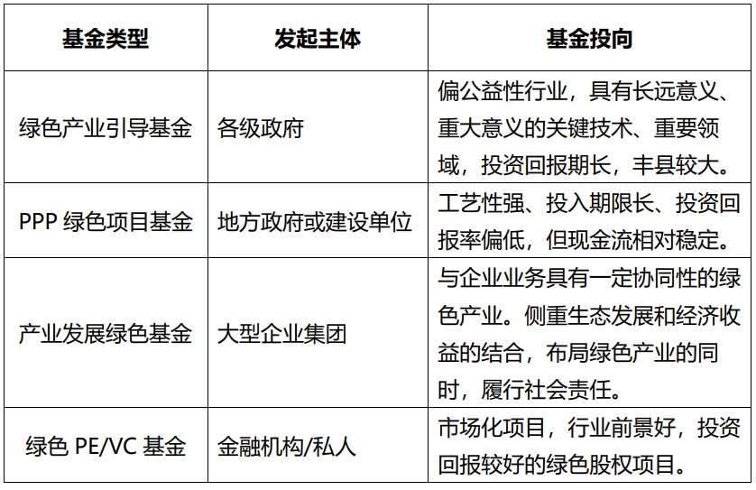 绿色新生力 全国大学生环保公益项目大赛公告_再生资源低碳环保创业项目_绿色环保产业创业项目