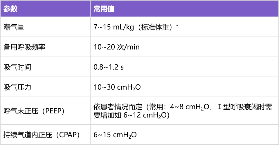 avaps模式怎么读无创呼吸机：从模式选择到参数设置_https://www.jmylbn.com_新闻资讯_第1张