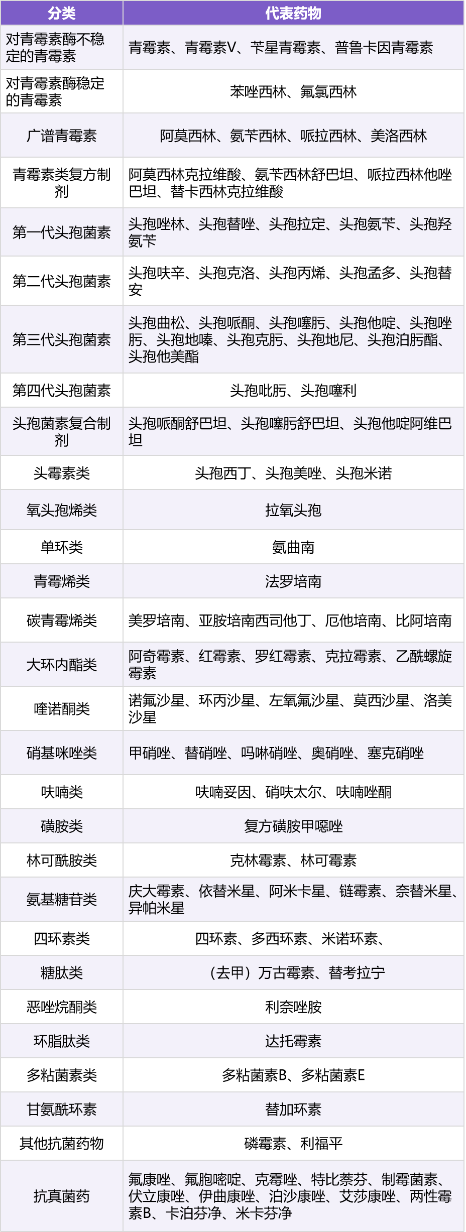 抗生素的联合用药搭配