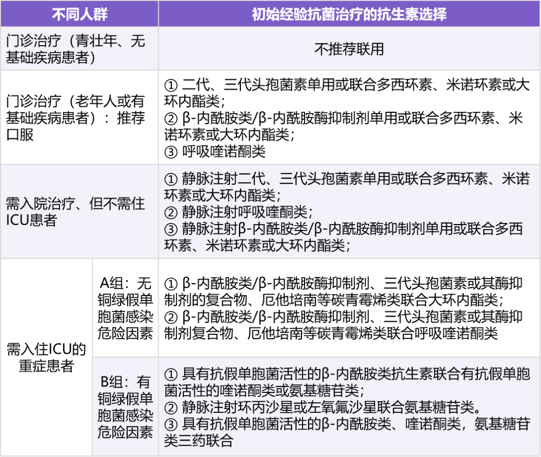 抗生素的联合用药搭配