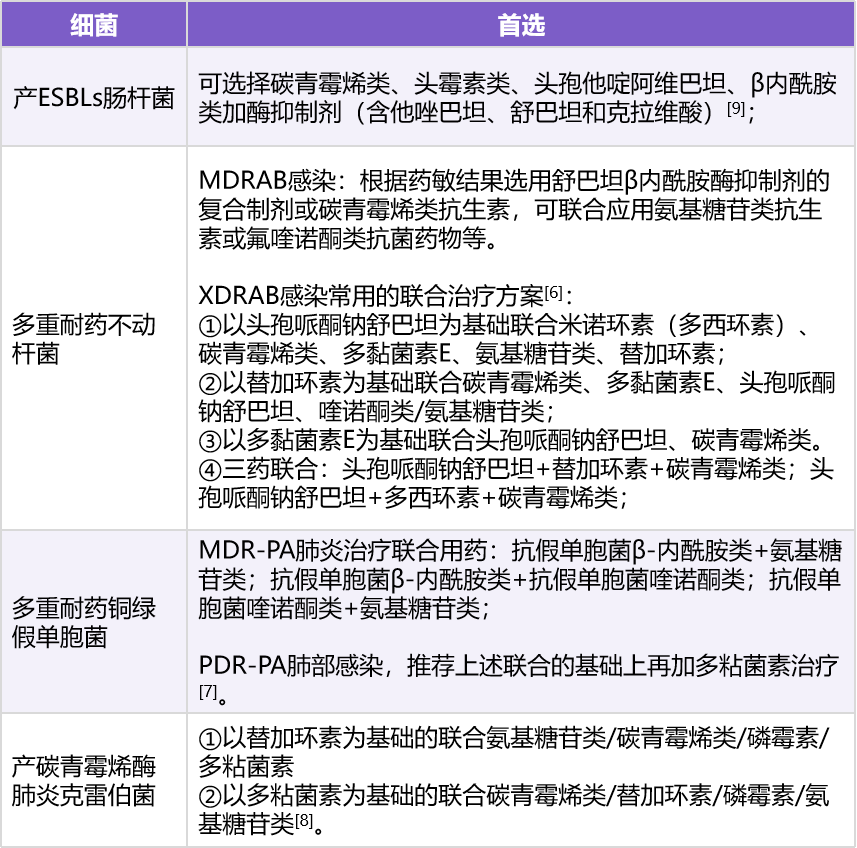 抗生素的联合用药搭配