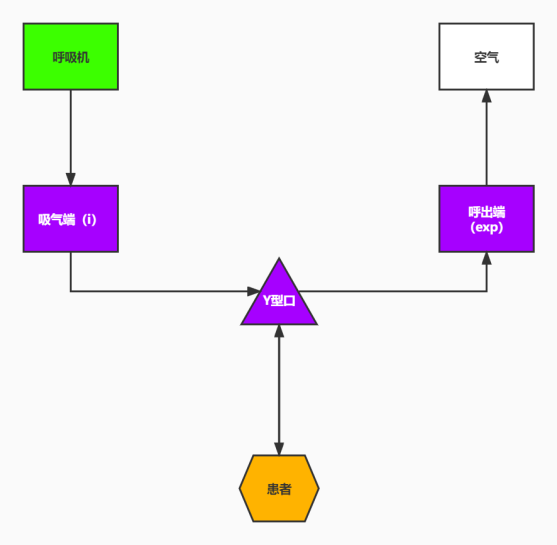 呼吸机传感器是什么呼吸机保姆级入门教程 3：辅助通气与吸气触发_https://www.jmylbn.com_新闻资讯_第4张