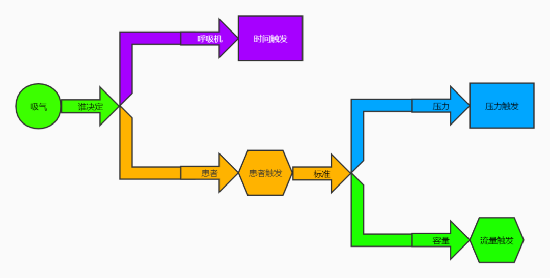 呼吸机传感器是什么呼吸机保姆级入门教程 3：辅助通气与吸气触发_https://www.jmylbn.com_新闻资讯_第3张