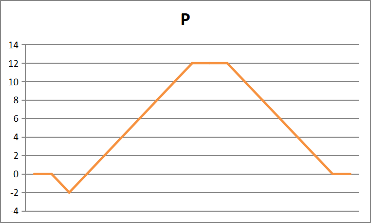呼吸机传感器是什么呼吸机保姆级入门教程 3：辅助通气与吸气触发_https://www.jmylbn.com_新闻资讯_第6张